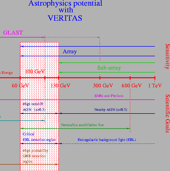 \begin{figure}
\centerline{\epsfig{file=astrophysics1.ps,height=6.4in,angle=270.}}\end{figure}