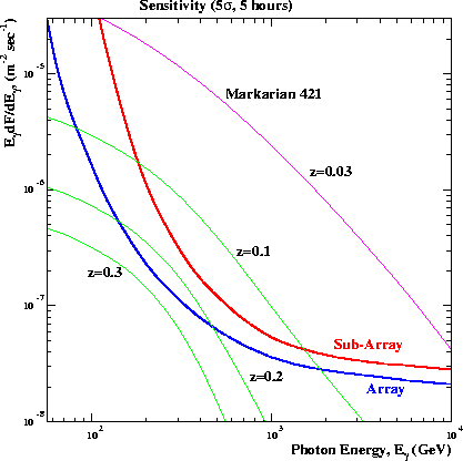 \begin{figure}
\centerline{\epsfig{file=m421_d_flux_5.ps,height=3.5in}}\end{figure}