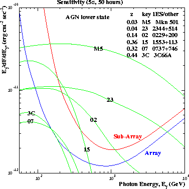 \begin{figure}
\centerline{\epsfig{file=agn_e_flux_50.ps,width=3.15in}}\end{figure}