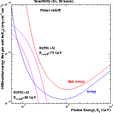 \begin{figure}
\centerline{\epsfig{file=pulsar_e_flux_50.ps,width=3.15in}}\end{figure}