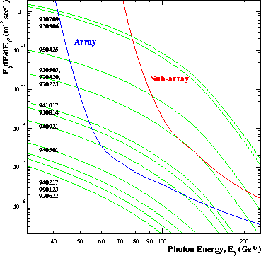 \begin{figure}\centerline{\epsfig{file=grb_flux_sa.ps,width=3.15in}}\end{figure}