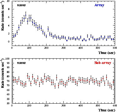 \begin{figure}
\centerline{\epsfig{file=grb_lightcurve.ps,width=3.15in}}\end{figure}