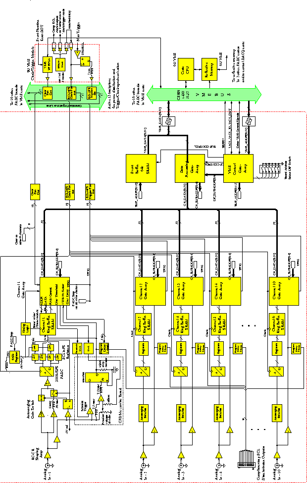 \begin{figure}
\centerline{\epsfig{file=fadc_1chan_nsf2.ps,height=8.0in}}
\end{figure}