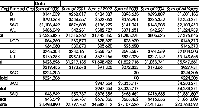 \begin{figure}\centerline{\epsfig{file=fund_org.ps,width=6.0in}}
\end{figure}