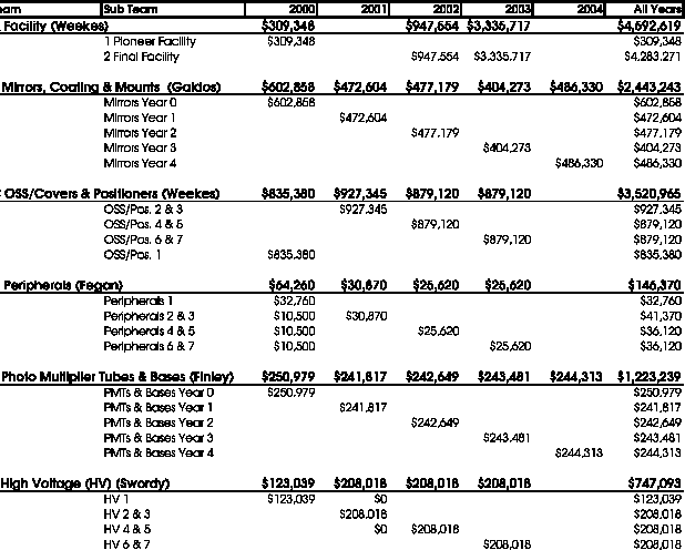 \begin{figure}\centerline{\epsfig{file=wbs_summ1.ps,width=5.25in}}
\end{figure}