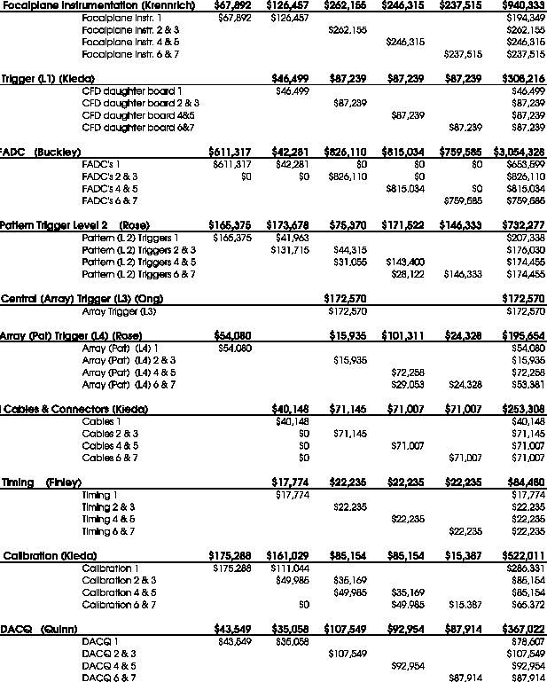 \begin{figure}\centerline{\epsfig{file=wbs_summ2.ps,width=5.25in}}
\end{figure}