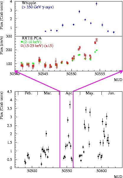 \begin{figure}\centerline{\epsfig{file=main_multi_m5_97.ps,width=3.5in}}\end{figure}