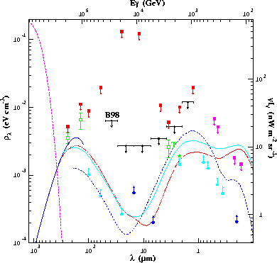 \begin{figure}
\centerline{\epsfig{file=main_vvv_ir_fig.ps,width=3.25in}}\end{figure}