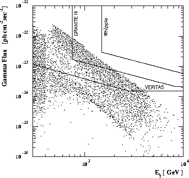 \begin{figure}\epsfig{file=main_neutlimits.eps,width=3.15in}
\end{figure}