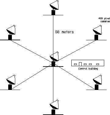 \begin{figure}\centerline{\epsfig{file=main_ver_layout.ps,height=3.05in,angle=270.}}\end{figure}