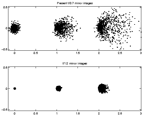 \begin{figure}\centerline{\epsfig{file=main_images.eps,width=4.0in}}
\end{figure}