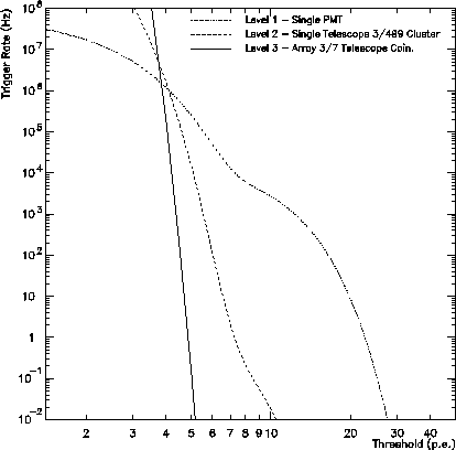 \begin{figure}\centerline{\epsfig{file=main_rates.eps,width=3.5in}}\end{figure}