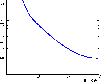 \begin{figure}\vspace*{-0.68in}
\centerline{\epsfig{file=main_ang_res.eps,width=2.9in}}\end{figure}