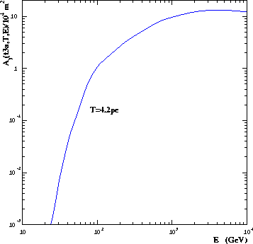 \begin{figure}\centerline{\epsfig{file=main_collec_area.eps,width=3.0in}}\end{figure}