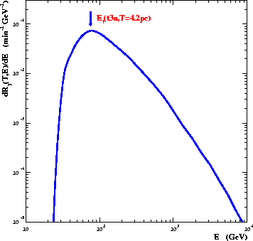 \begin{figure}\centerline{\epsfig{file=main_diff_rate.eps,width=3.0in}}\end{figure}