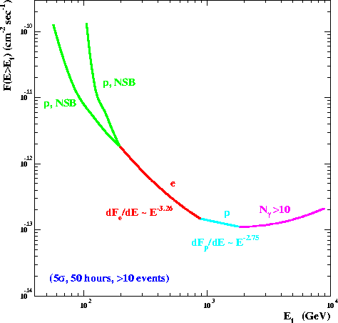 \begin{figure}\centerline{\epsfig{file=main_sensitivity.eps,width=4.0in}}\end{figure}