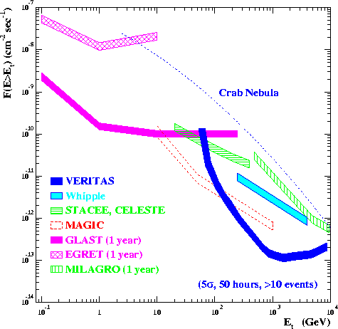 \begin{figure}
\centerline{\epsfig{file=main_sens_update.ps,width=4in,angle=0.}}\end{figure}